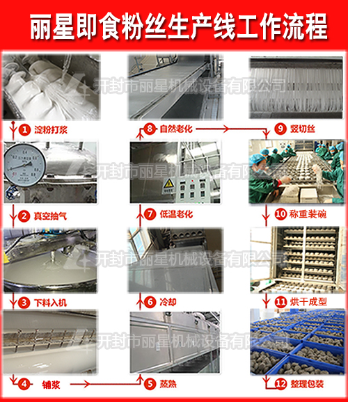 ��ʳ�۽z���a(ch��n)����ˇ����