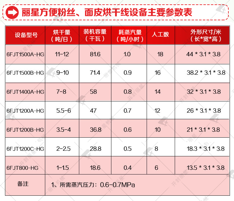 ��Ƥ��əC(j��),����۽z����O(sh��)��,��ʳ�۽z��ɾ�