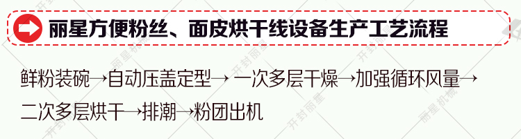 ��Ƥ��əC(j��),����۽z����O(sh��)��,��ʳ�۽z��ɾ�